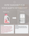 LAUNDRY DETERGENT | UNSCENTED | 32 OZ