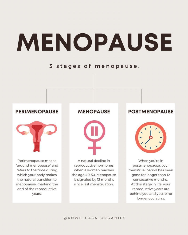 MENOPAUSE RELIEF | 10 ml